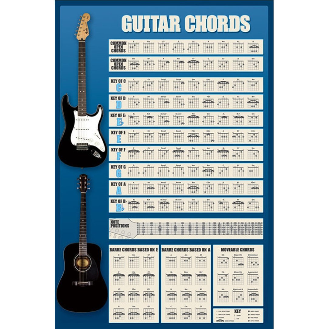 吉他新手必备 - 吉他和弦指法 Guitar Chords 英国进口海报 - 海报/装饰画/版画 - 其他材质 蓝色