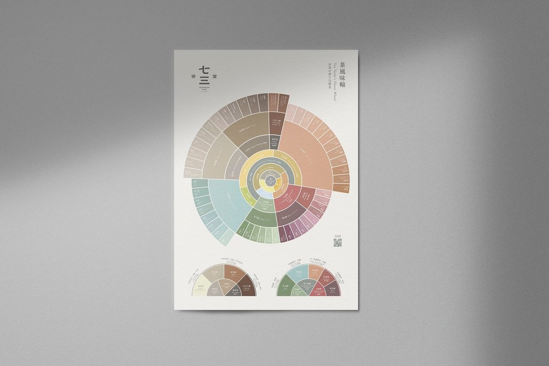 七三茶堂 茶文创丨茶风味轮Tea Taster's Flavor Wheel 海报 - 其他 - 纸 多色