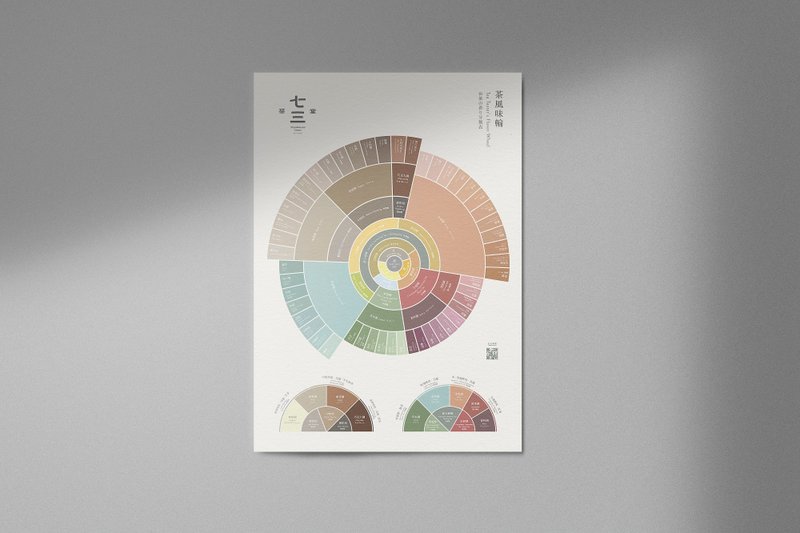 七三茶堂 茶文创丨茶风味轮Tea Taster's Flavor Wheel 海报 - 其他 - 纸 多色