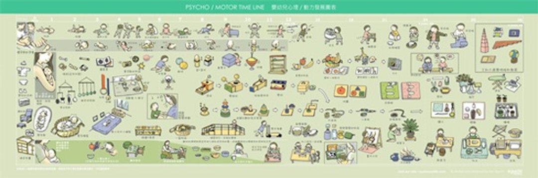 蒙特梭利 0~3岁婴幼儿心理动力发展图表 - 其他 - 纸 