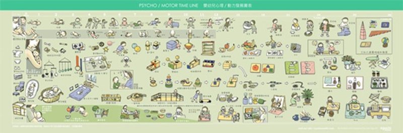 蒙特梭利 0~3岁婴幼儿心理动力发展图表 - 其他 - 纸 
