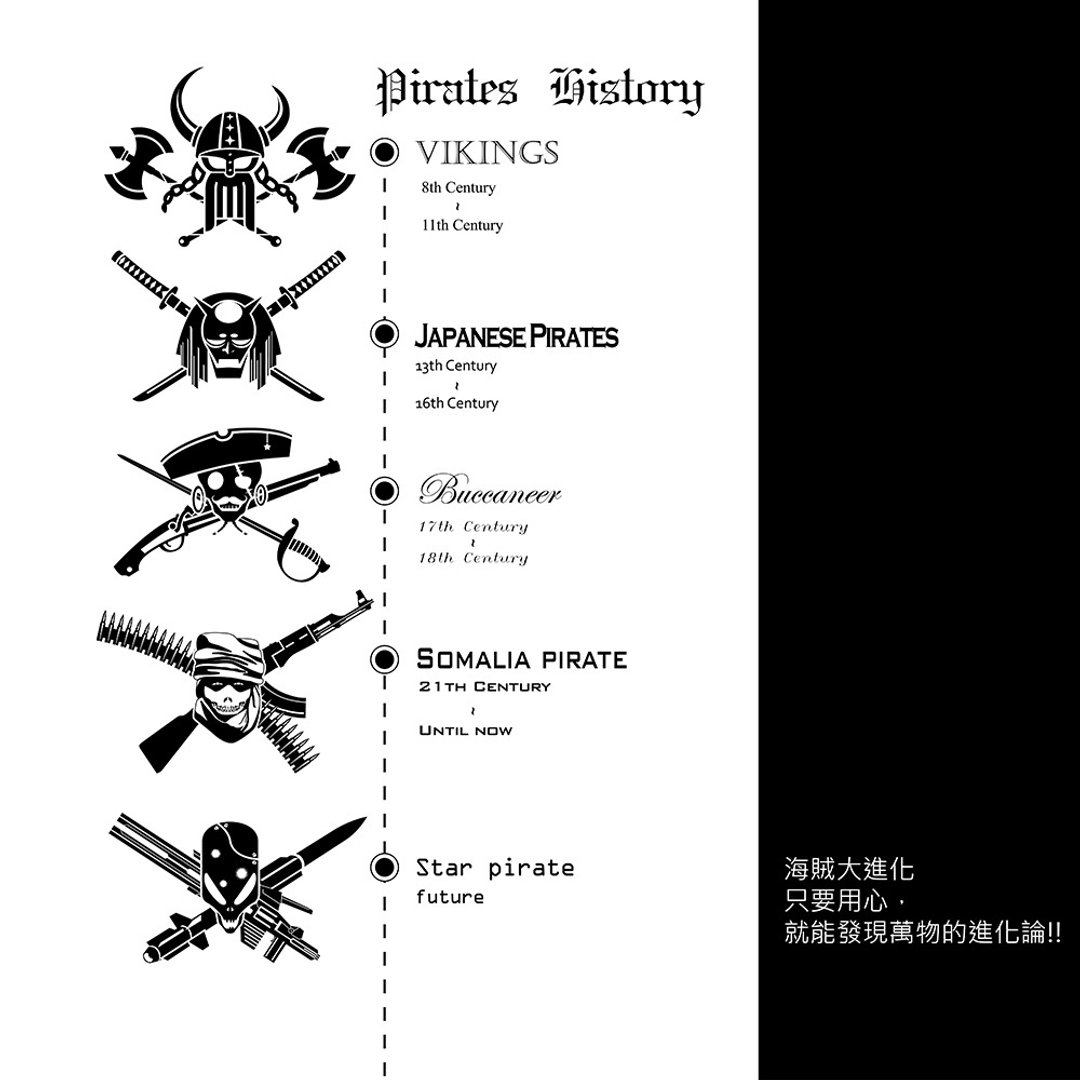 图案设计 / 海盗编年史 - Logo 设计/图案设计 - 其他材质 