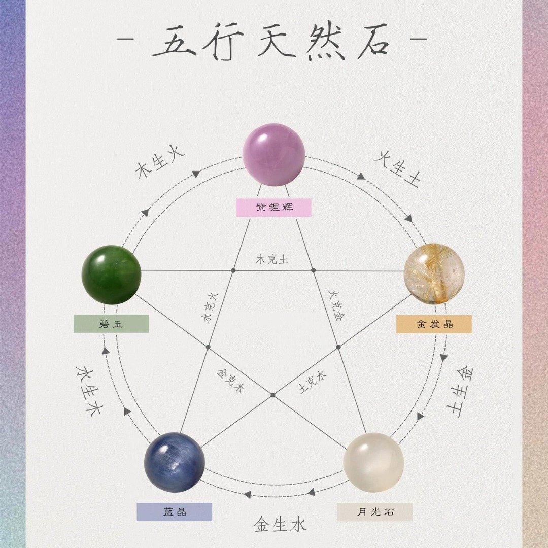 原创五行风水天然和田碧玉金发晶蓝晶天然珍珠能量晶石手串手链 - 手链/手环 - 玉石 多色