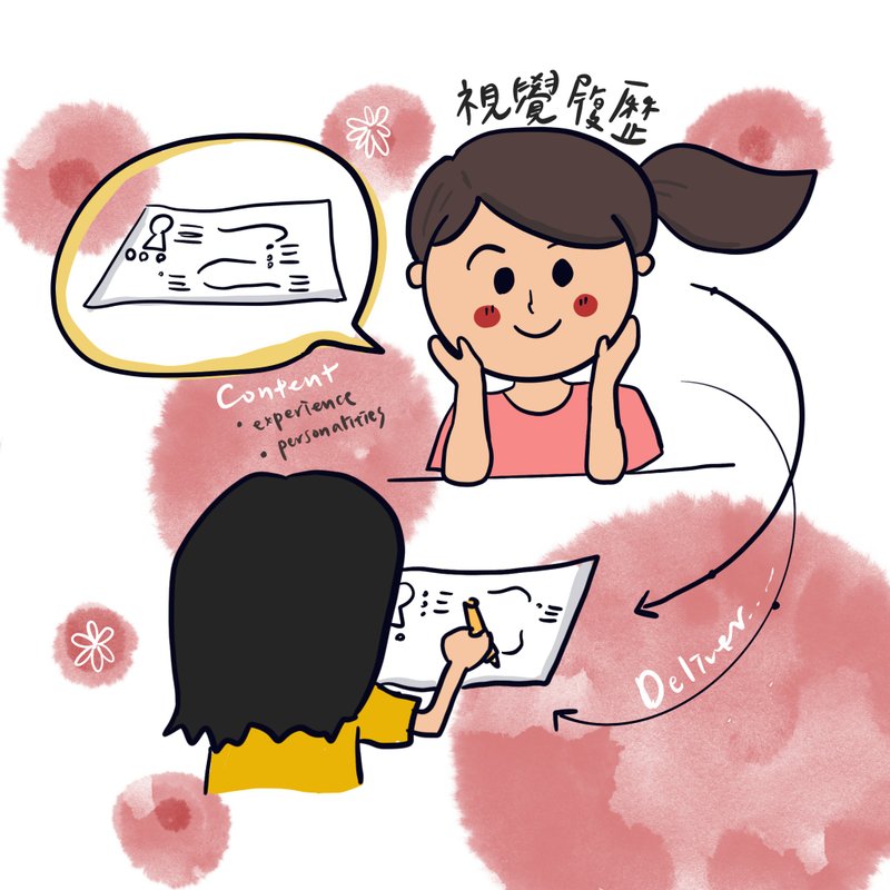 视觉履历 - 图文模板设计 - 其他材质 