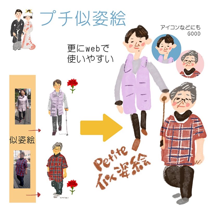 迷你似颜绘 - 电子手绘真人画像/绘画/插画 - 其他材质 