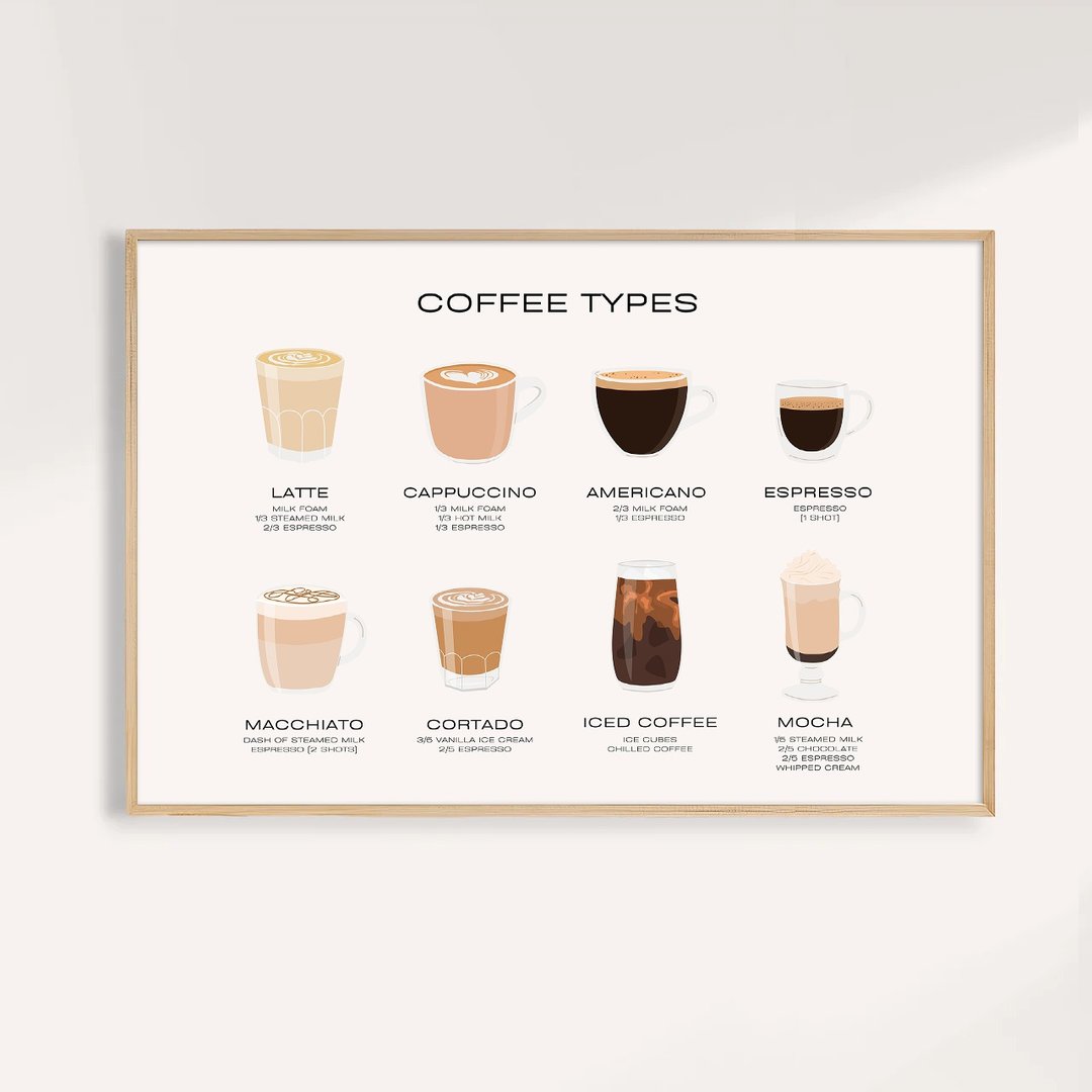 现代极简风 艺术挂画 海报 画芯 无框画 / 咖啡时光 Coffee Types - 海报/装饰画/版画 - 纸 