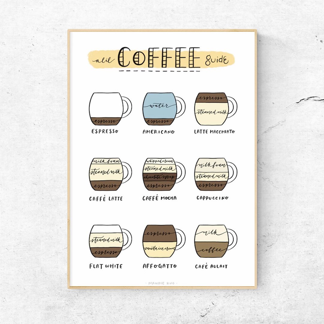 Coffee Guide挂画 - 卡片/明信片 - 纸 白色
