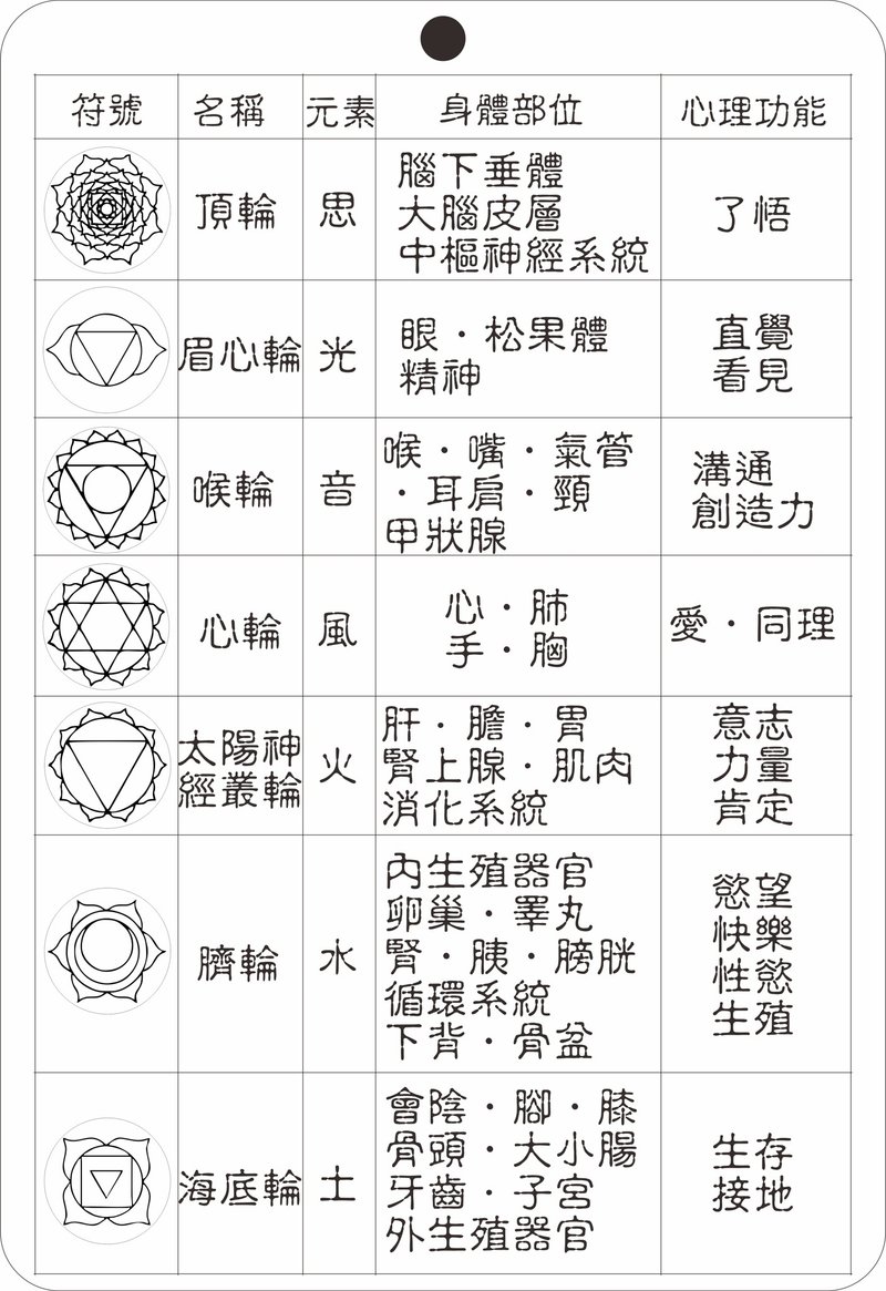 脉轮说明图雷雕线稿 - 其他数码商品 - 其他材质 