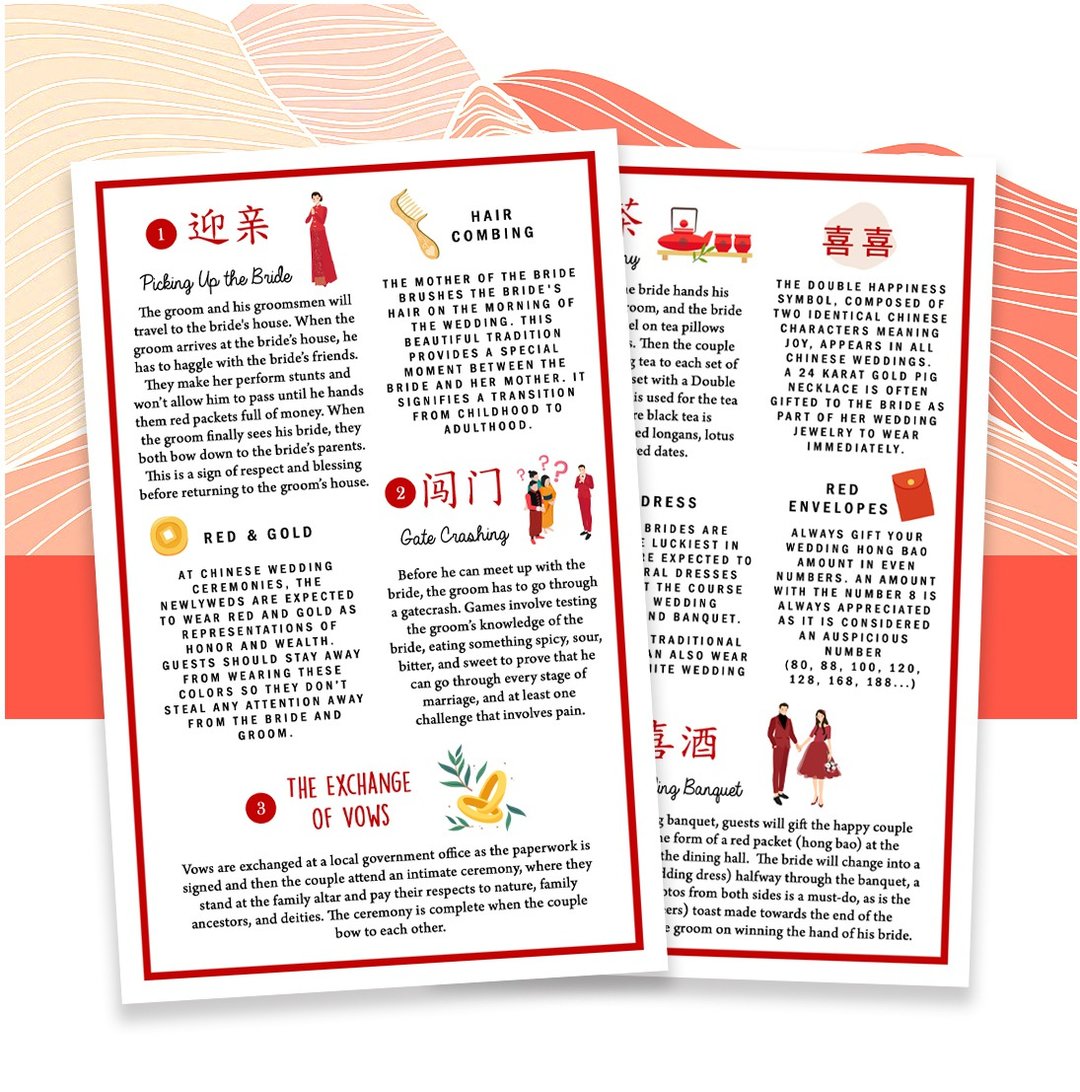 Traditional Chinese Wedding Ceremony Guide  - Modern Chinese Marriage 敬茶 Program - 电子喜帖/贺卡/邀请函 - 其他材质 