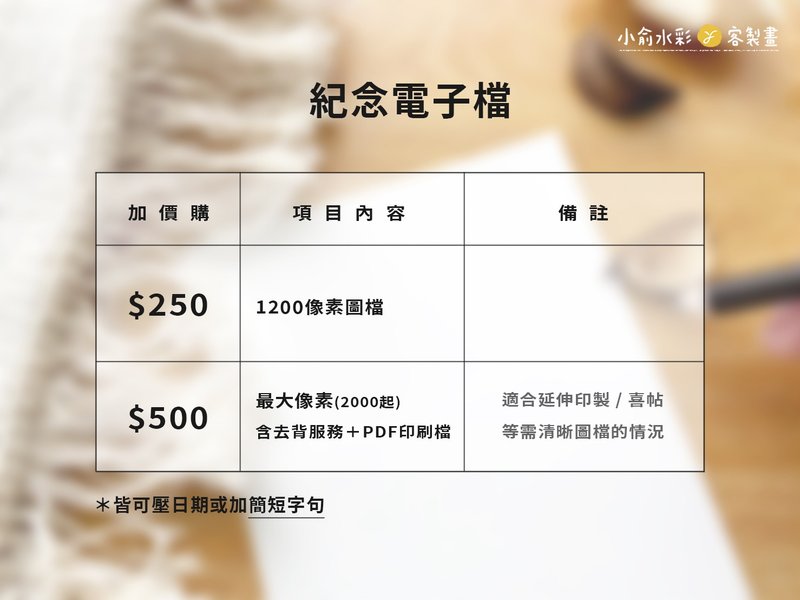 【 加购电子档 】250版本 - 订制画像 - 其他材质 